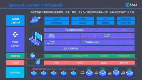 德風(fēng)科技獲8000萬(wàn)元A輪融資，工業(yè)互聯(lián)網(wǎng)數(shù)據(jù)服務(wù)商展現(xiàn)持續(xù)盈利能力