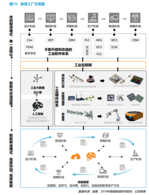 智慧工廠 定義、核心組成與發展趨勢