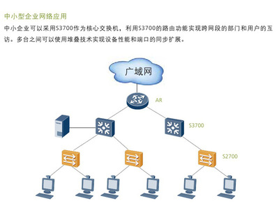 華為S3700-28TP-PWR-EI 高效POE供電網絡交換機助力企業智能升級